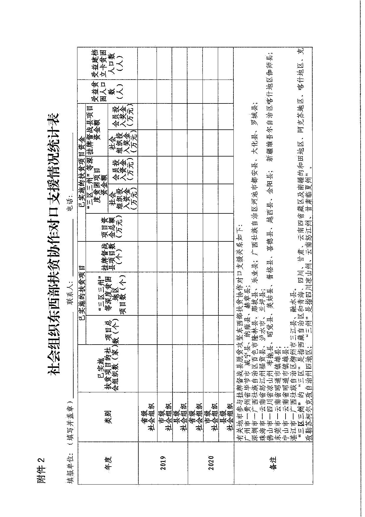 厕所偷拍-偷拍av
关于引导和动员社会组织参与脱贫攻坚总结工作的通知_10.jpg