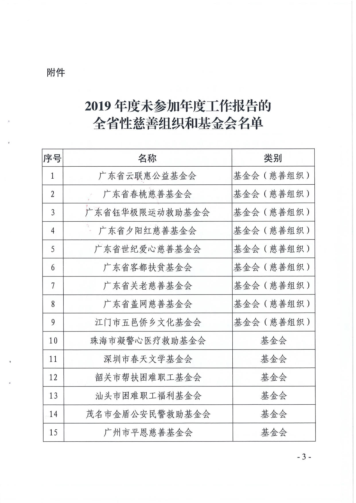 厕所偷拍-偷拍av
关于全省性慈善组织和基金会2019年度工作报告情况的通报_3.jpg
