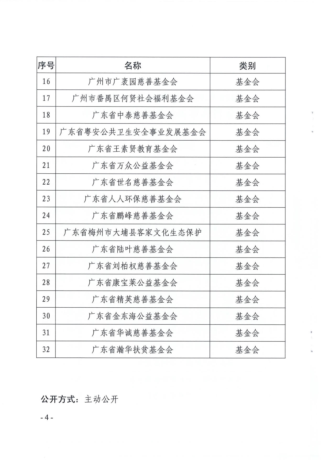厕所偷拍-偷拍av
关于全省性慈善组织和基金会2019年度工作报告情况的通报_4.jpg