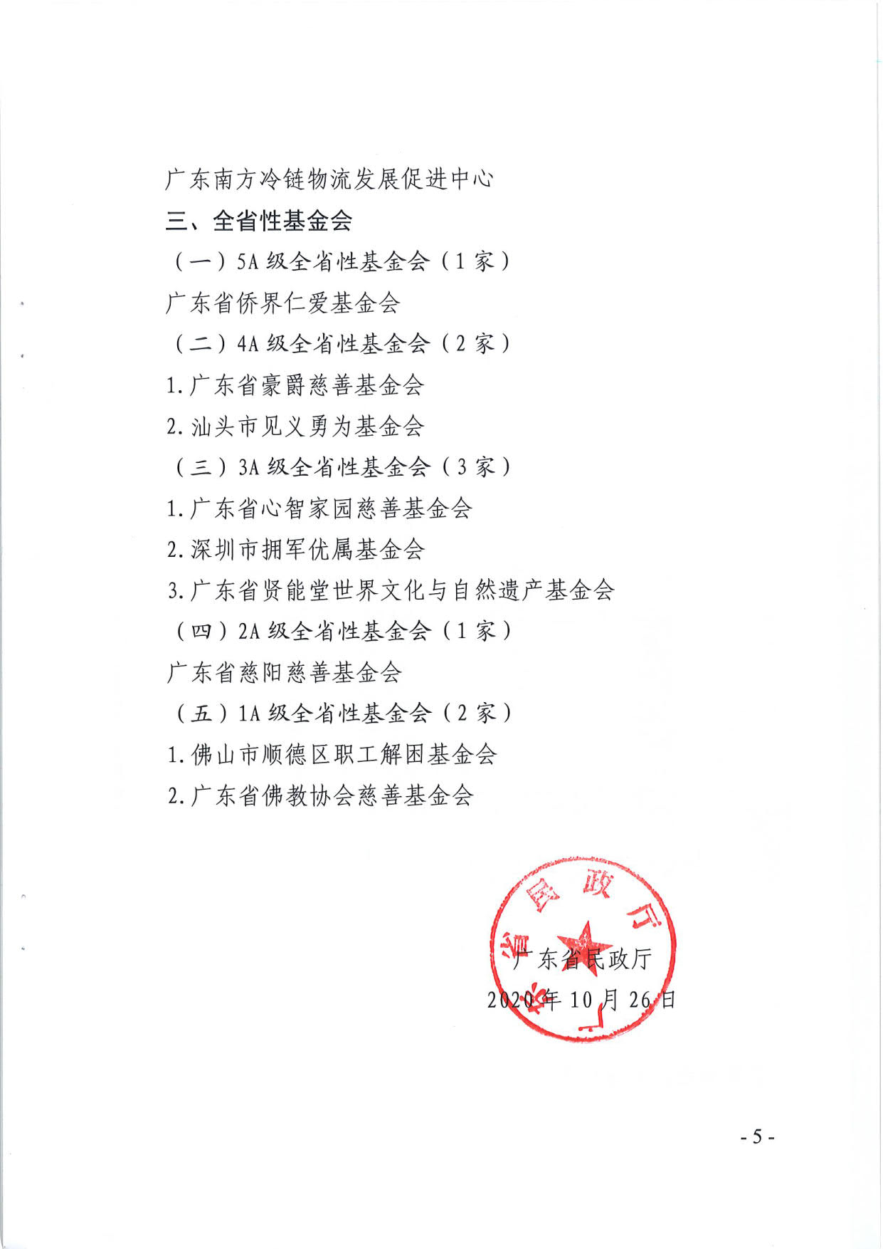 厕所偷拍-偷拍av
关于公布2019年度全省性社会组织评估结果的通知_5.jpg