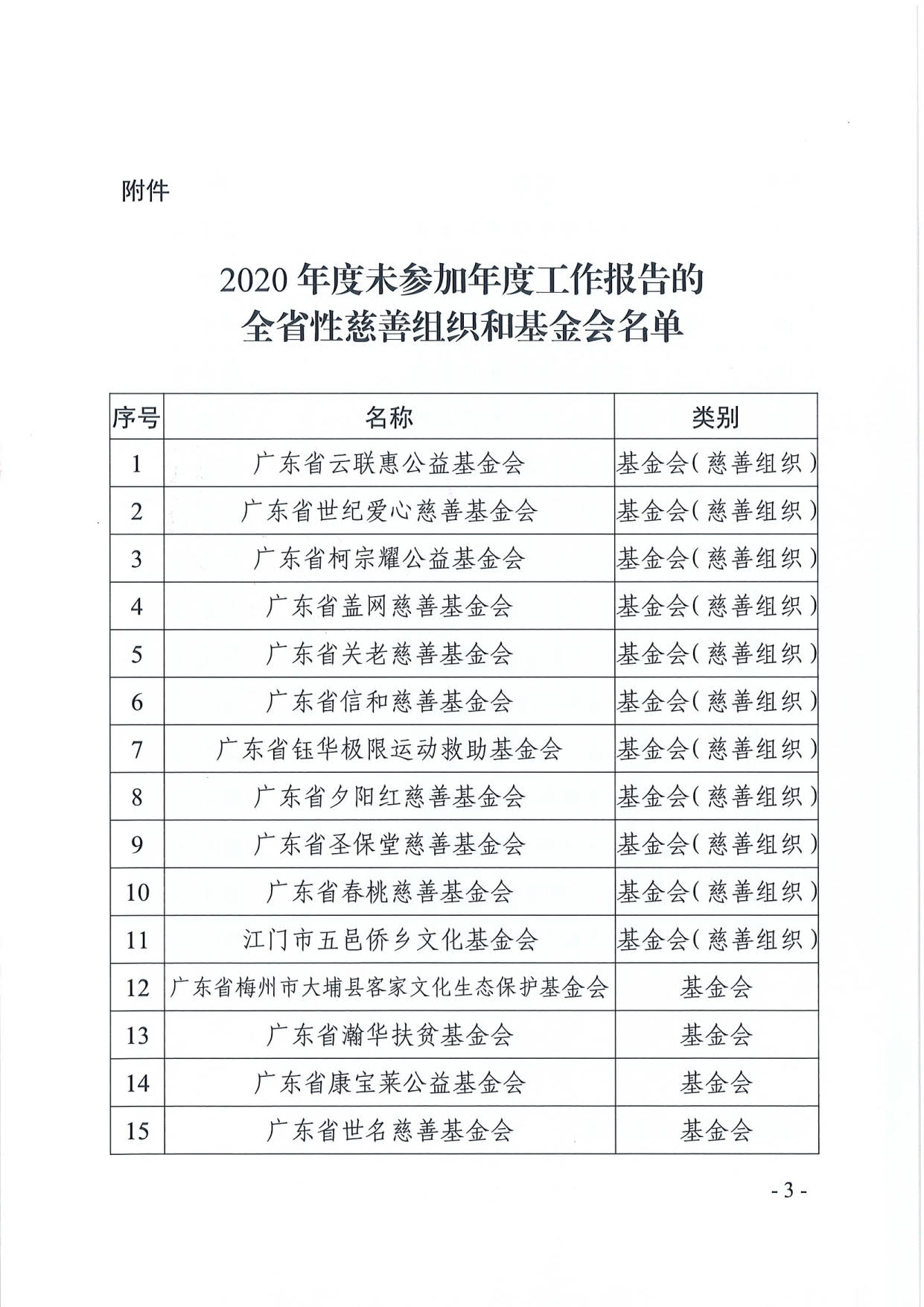 厕所偷拍-偷拍av
关于全省性慈善组织和基金会2020年度工作报告情况的通报（粤民函〔2021〕311号）_3.jpg