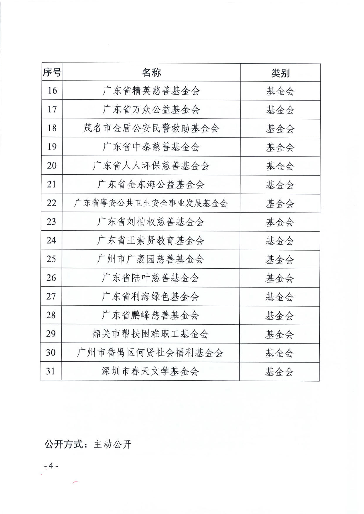 厕所偷拍-偷拍av
关于全省性慈善组织和基金会2020年度工作报告情况的通报（粤民函〔2021〕311号）_4.jpg