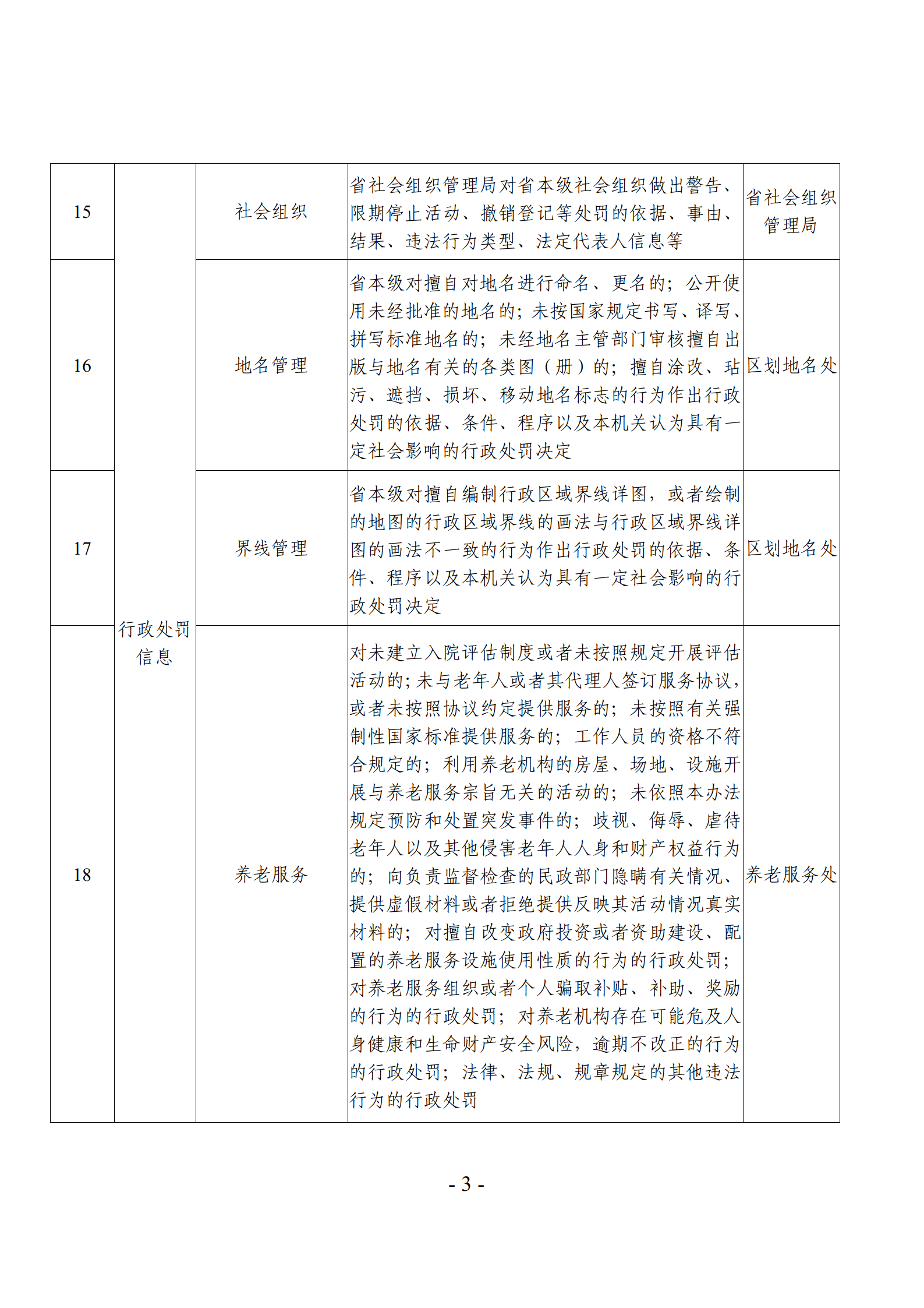 关于发布《厕所偷拍-偷拍av
主动公开基本目录》的公告_06.png