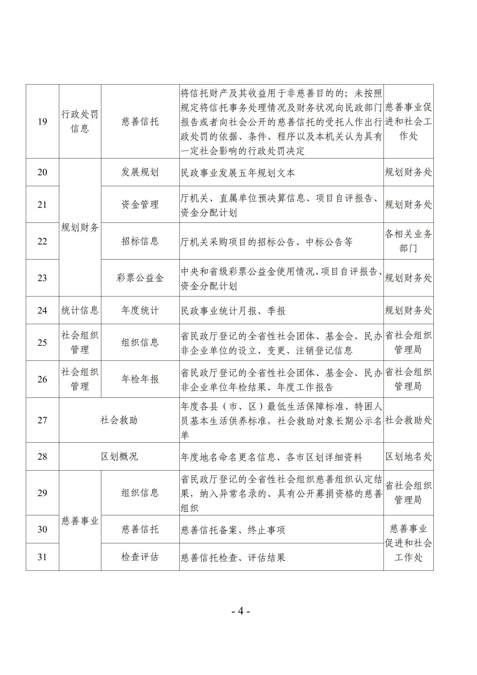 关于发布《厕所偷拍-偷拍av
主动公开基本目录》的公告_07.png