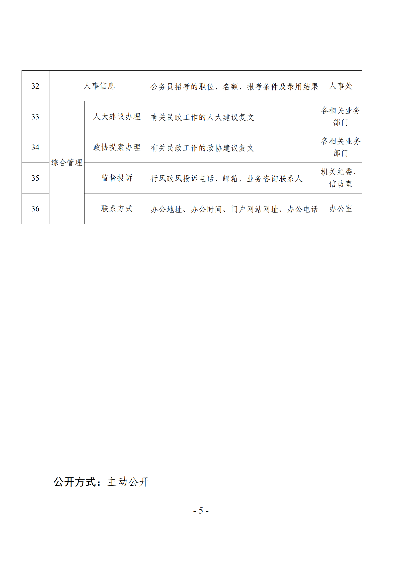 关于发布《厕所偷拍-偷拍av
主动公开基本目录》的公告_08.png