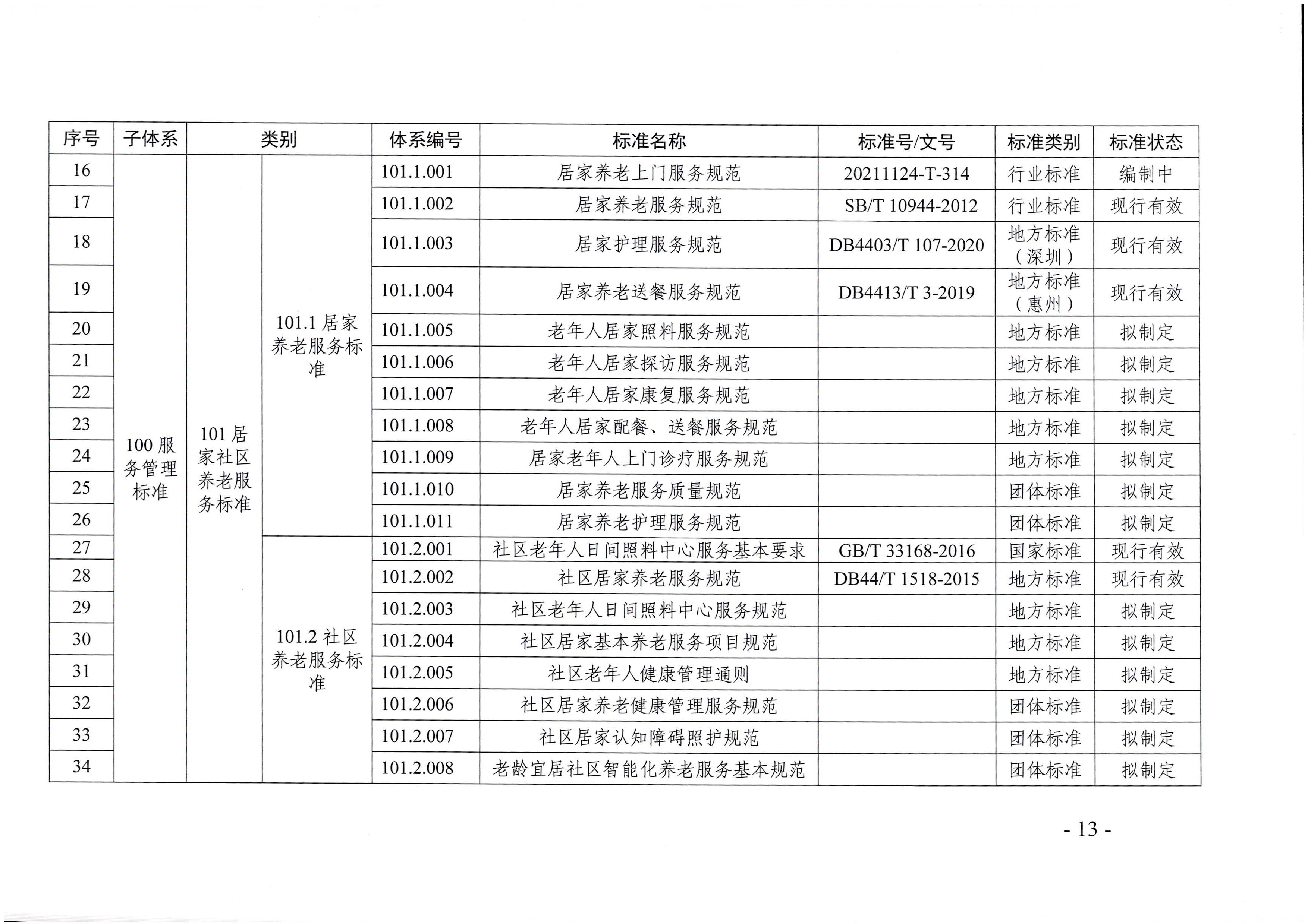 页面提取自－厕所偷拍-偷拍av
等六部门关于印发广东省养老服务标准体系规划与路线图（2022-2026年）的通知_页面_02.jpg