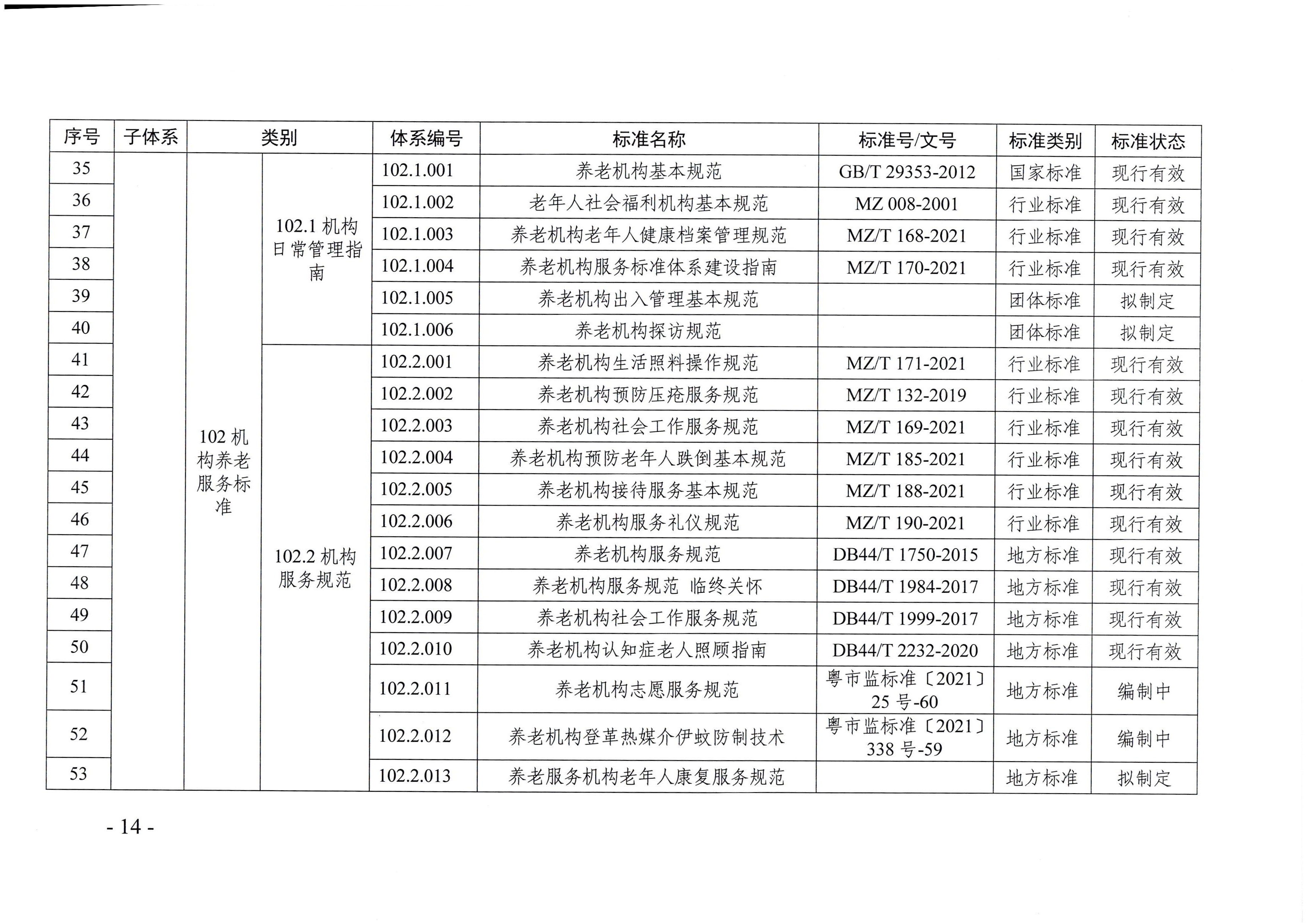 页面提取自－厕所偷拍-偷拍av
等六部门关于印发广东省养老服务标准体系规划与路线图（2022-2026年）的通知_页面_03.jpg