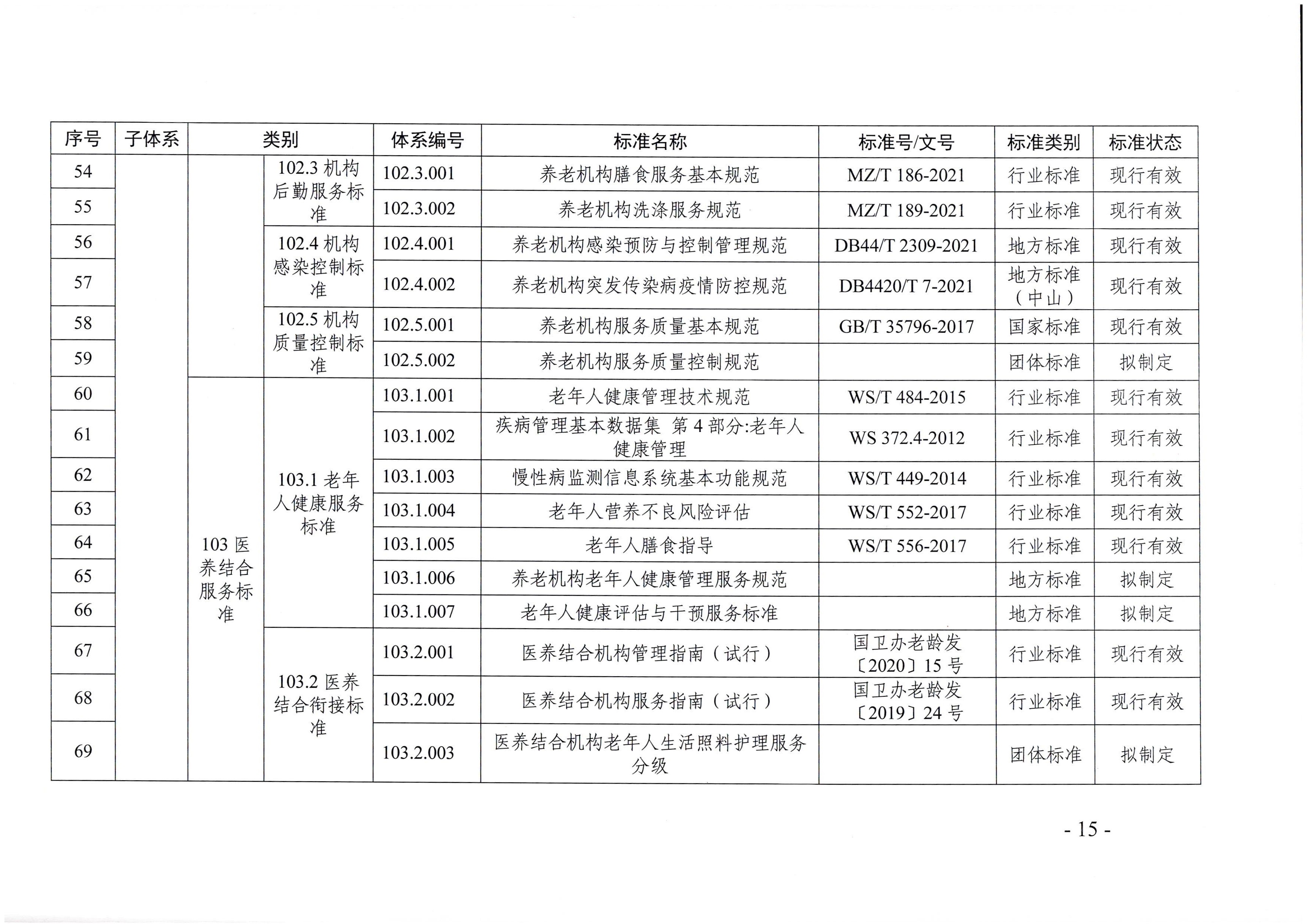 页面提取自－厕所偷拍-偷拍av
等六部门关于印发广东省养老服务标准体系规划与路线图（2022-2026年）的通知_页面_04.jpg