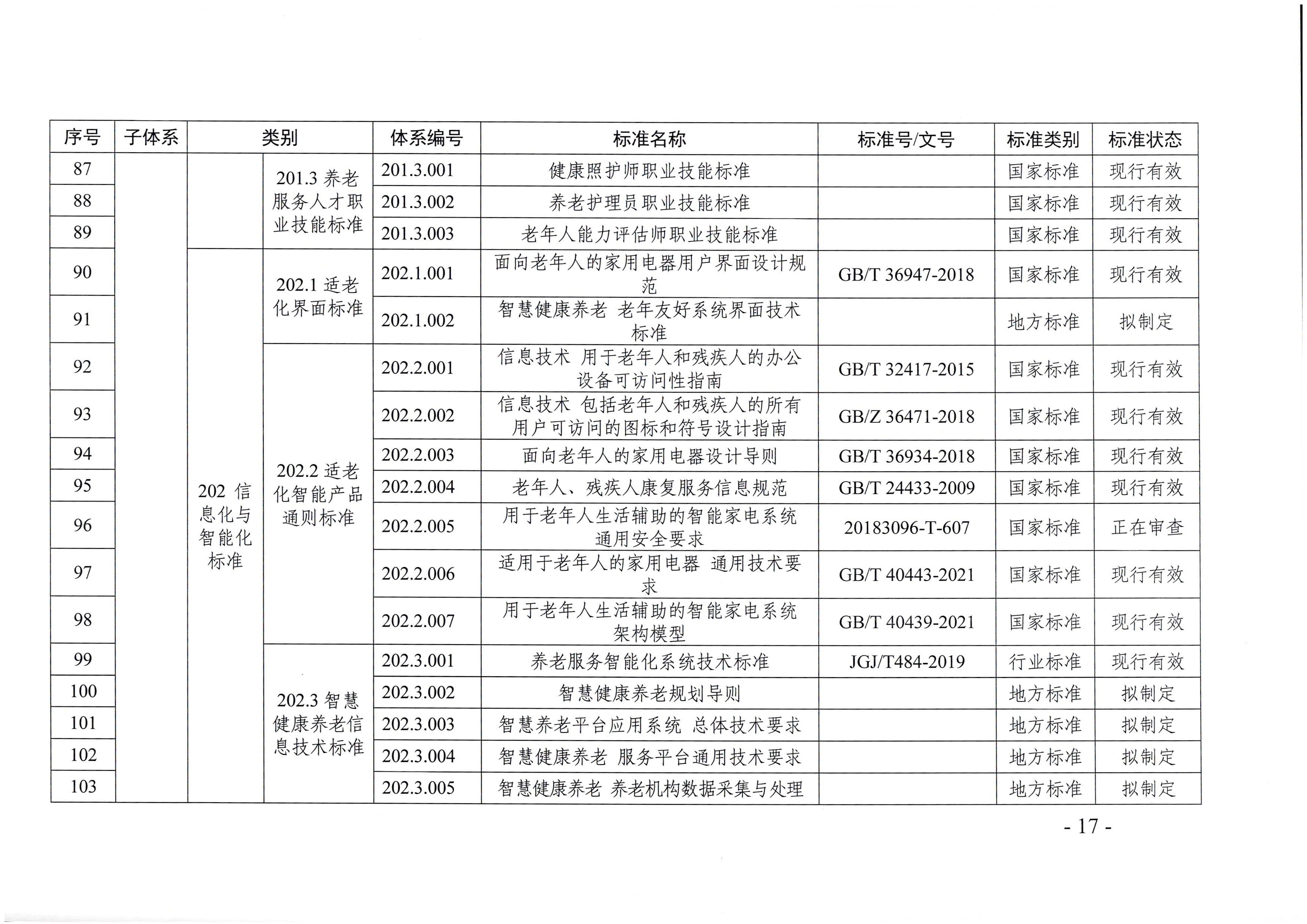页面提取自－厕所偷拍-偷拍av
等六部门关于印发广东省养老服务标准体系规划与路线图（2022-2026年）的通知_页面_06.jpg