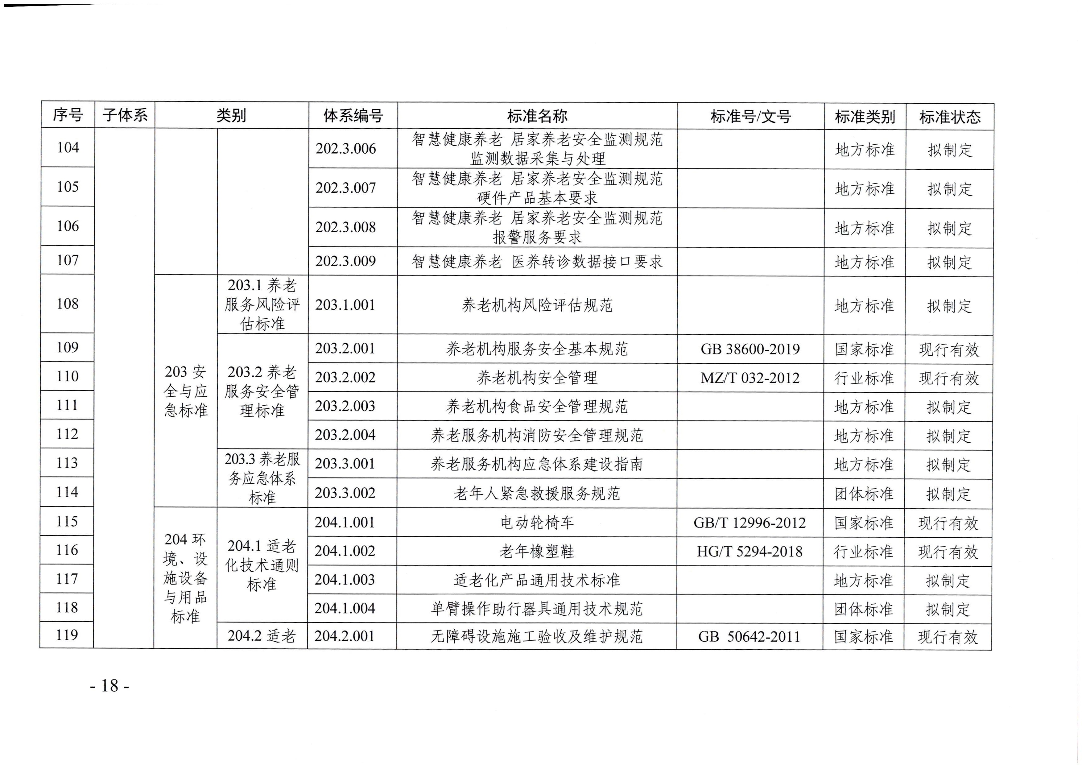 页面提取自－厕所偷拍-偷拍av
等六部门关于印发广东省养老服务标准体系规划与路线图（2022-2026年）的通知_页面_07.jpg