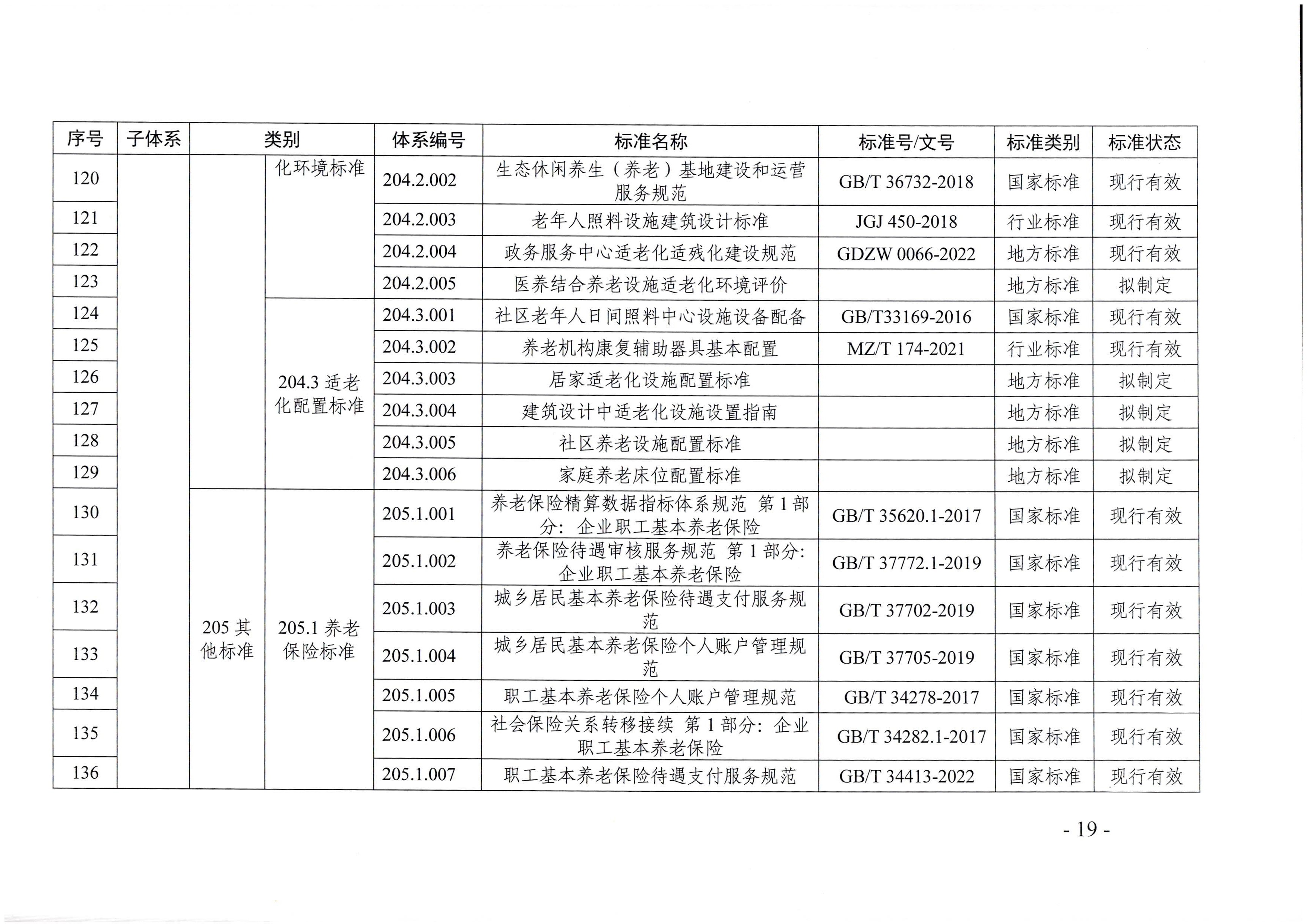 页面提取自－厕所偷拍-偷拍av
等六部门关于印发广东省养老服务标准体系规划与路线图（2022-2026年）的通知_页面_08.jpg