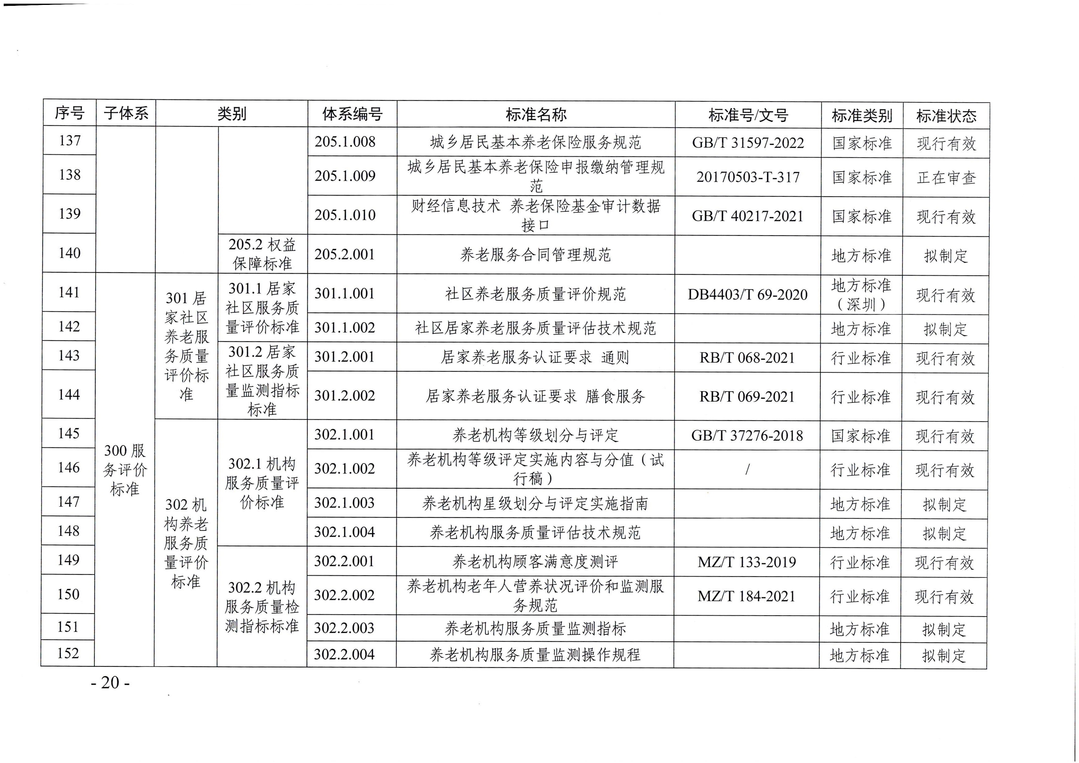 页面提取自－厕所偷拍-偷拍av
等六部门关于印发广东省养老服务标准体系规划与路线图（2022-2026年）的通知_页面_09.jpg