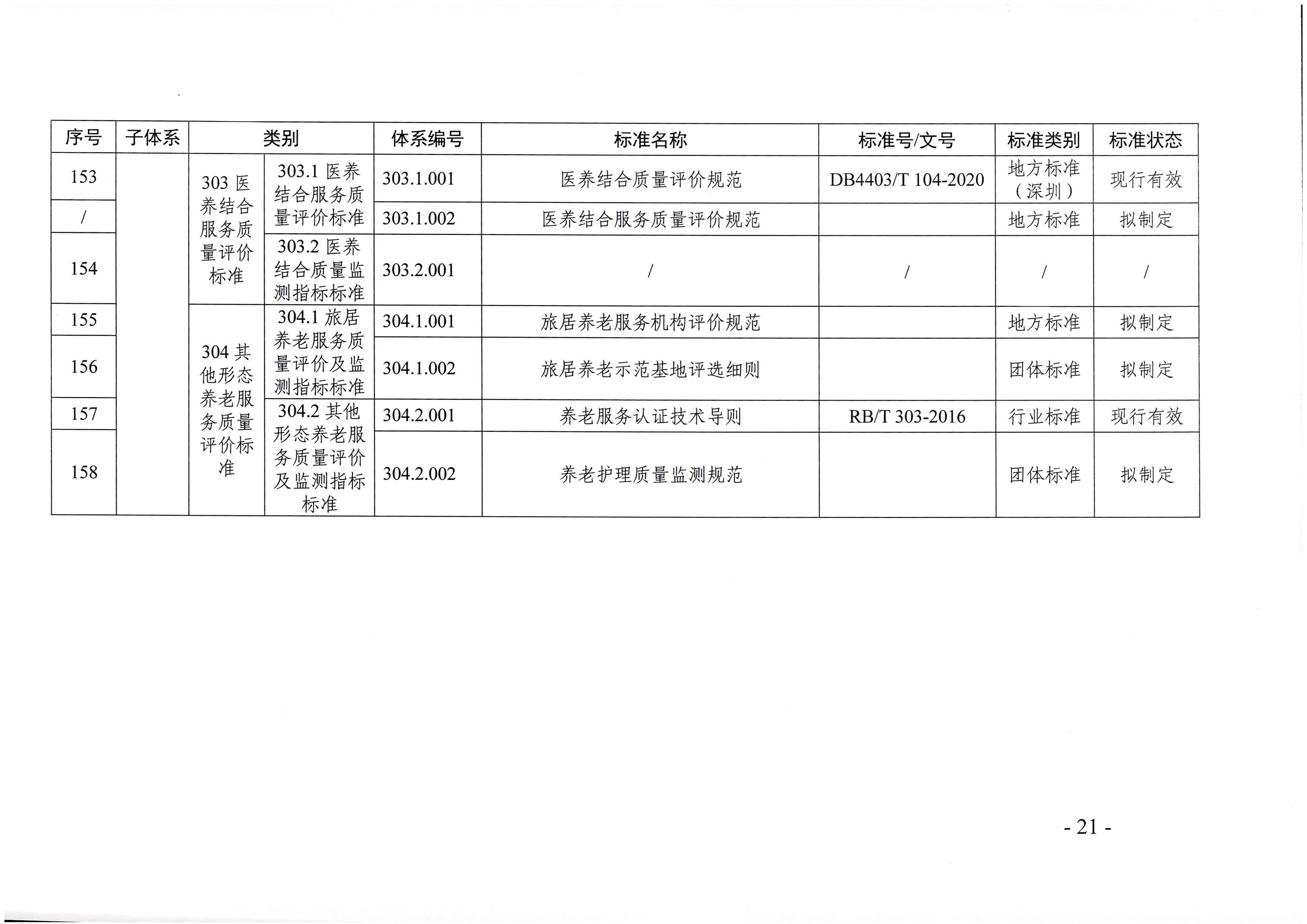 页面提取自－厕所偷拍-偷拍av
等六部门关于印发广东省养老服务标准体系规划与路线图（2022-2026年）的通知_页面_10.jpg