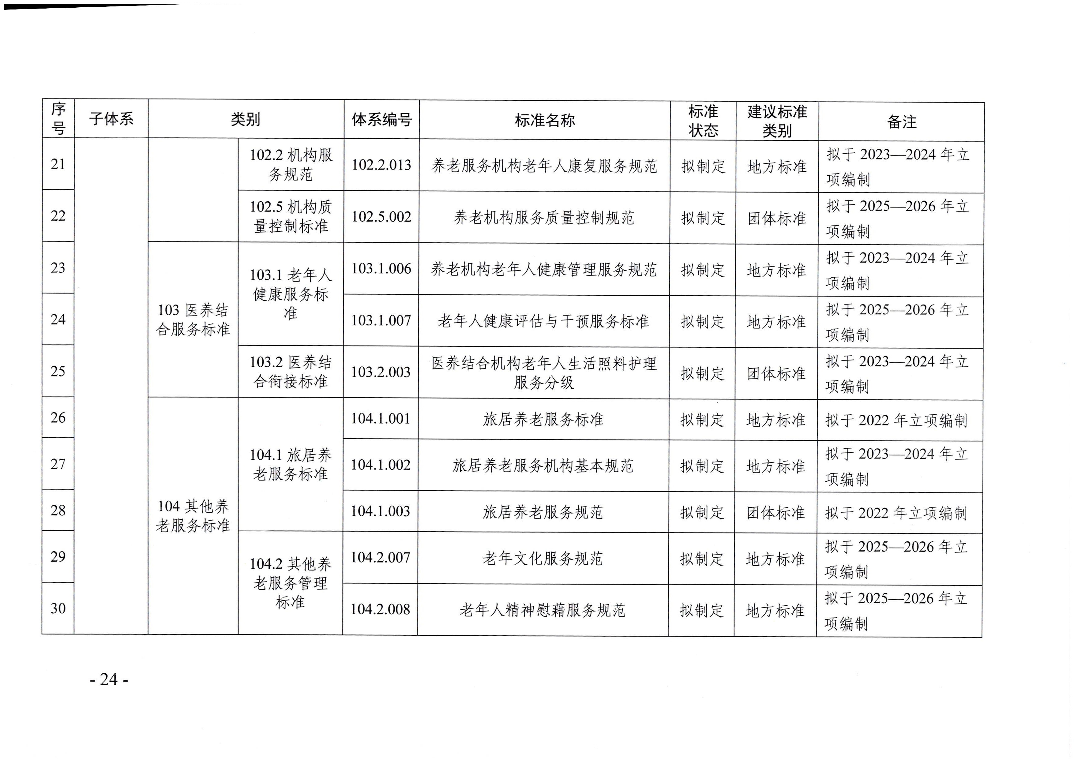 页面提取自－厕所偷拍-偷拍av
等六部门关于印发广东省养老服务标准体系规划与路线图（2022-2026年）的通知_页面_13.jpg