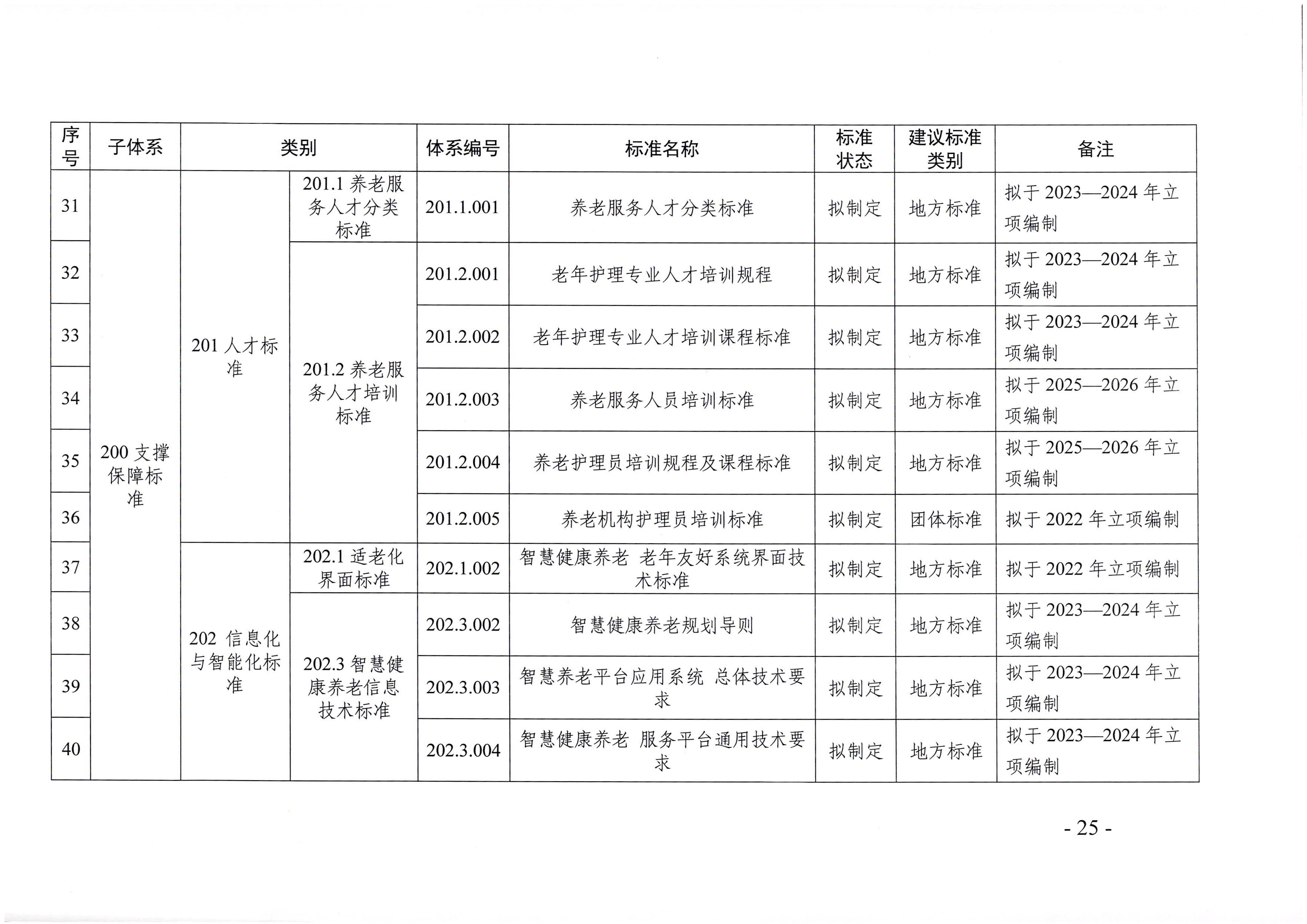 页面提取自－厕所偷拍-偷拍av
等六部门关于印发广东省养老服务标准体系规划与路线图（2022-2026年）的通知_页面_14.jpg