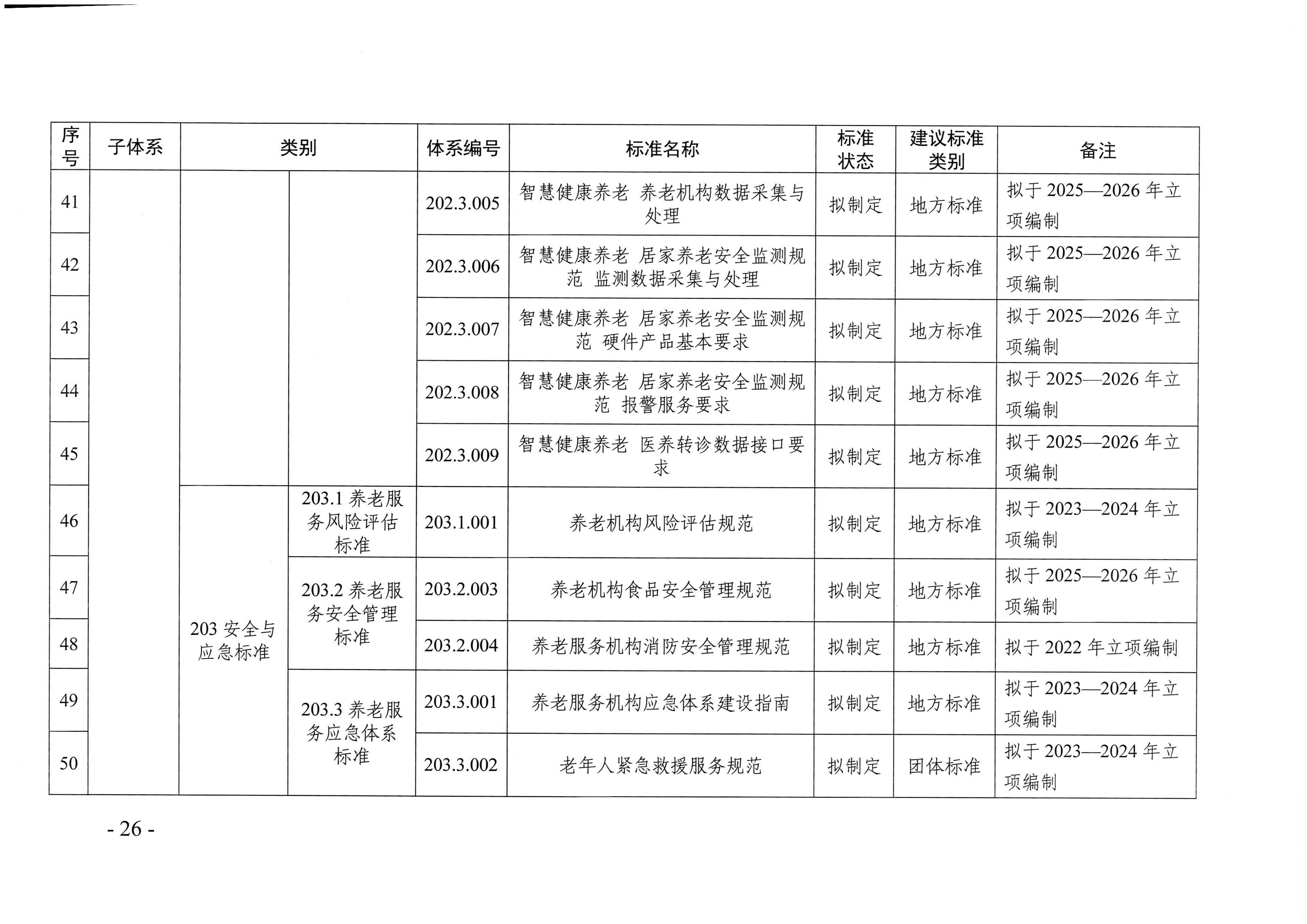 页面提取自－厕所偷拍-偷拍av
等六部门关于印发广东省养老服务标准体系规划与路线图（2022-2026年）的通知_页面_15.jpg