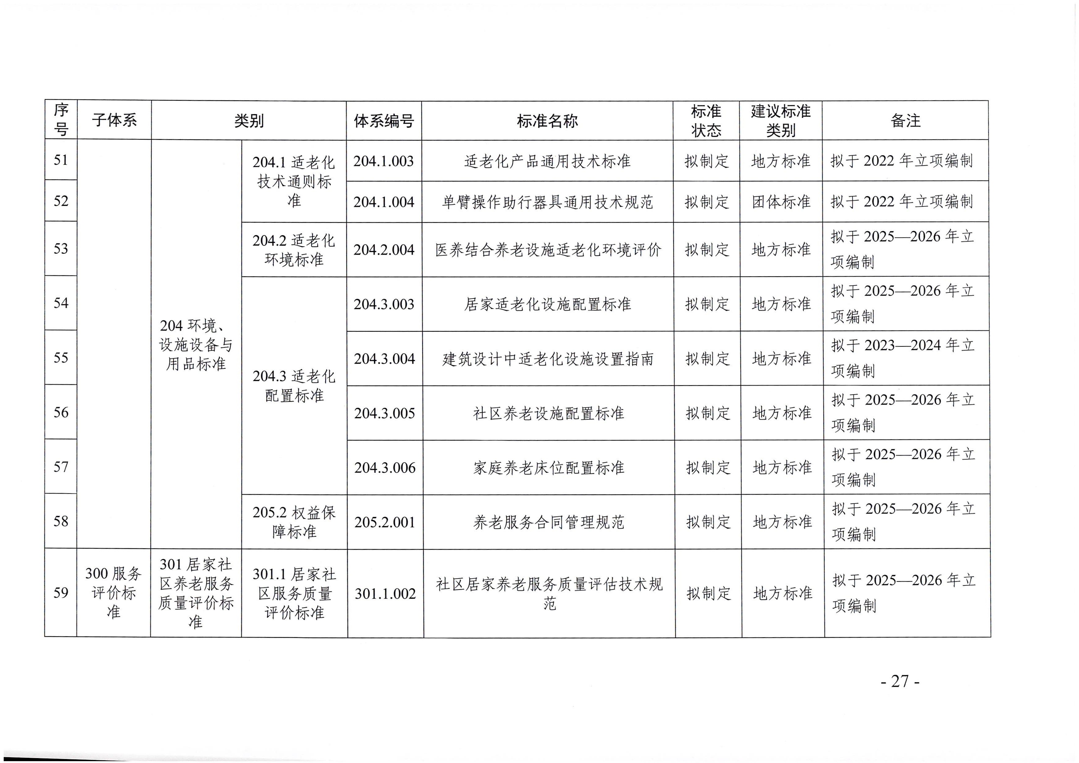 页面提取自－厕所偷拍-偷拍av
等六部门关于印发广东省养老服务标准体系规划与路线图（2022-2026年）的通知_页面_16.jpg