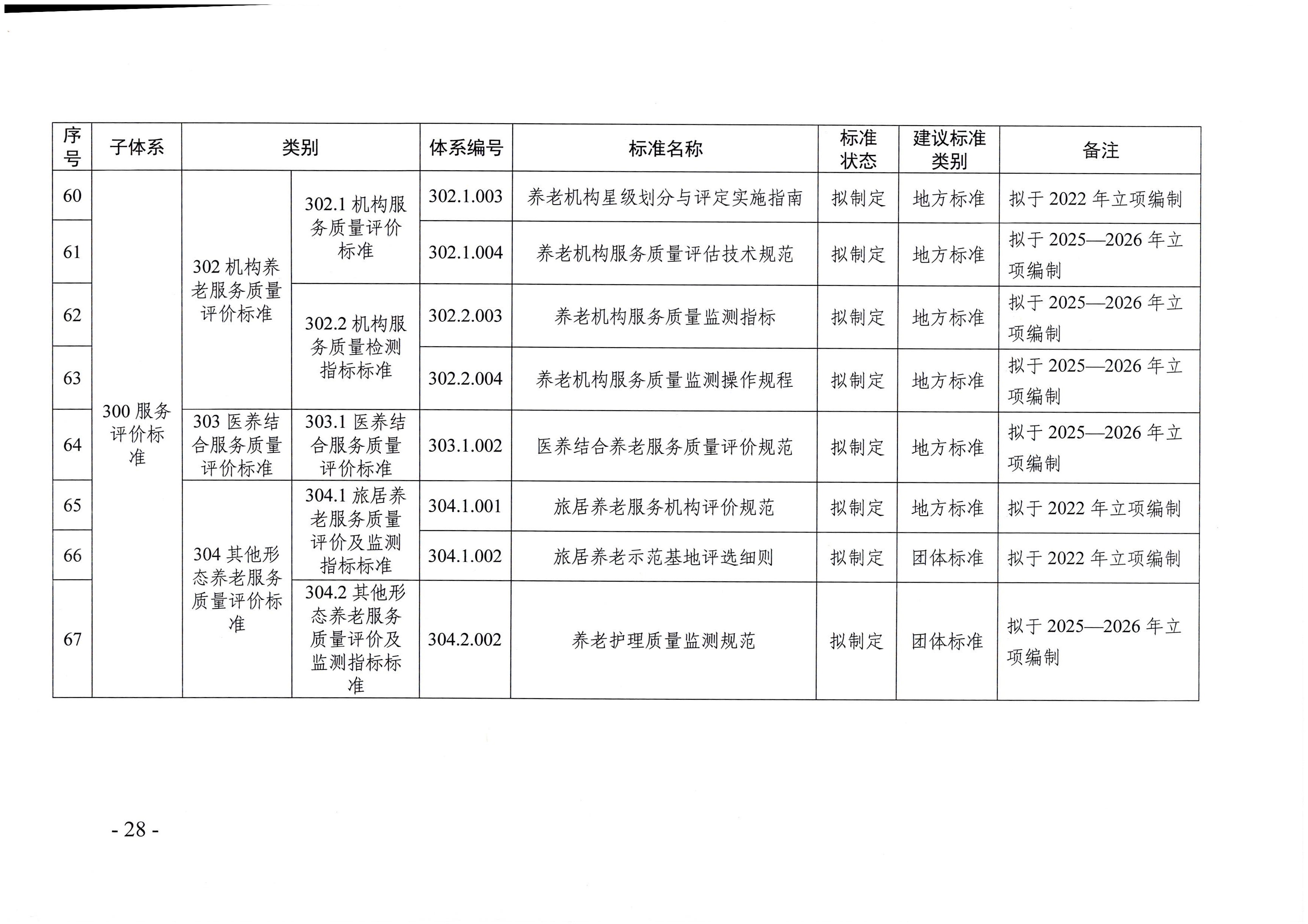 页面提取自－厕所偷拍-偷拍av
等六部门关于印发广东省养老服务标准体系规划与路线图（2022-2026年）的通知_页面_17.jpg