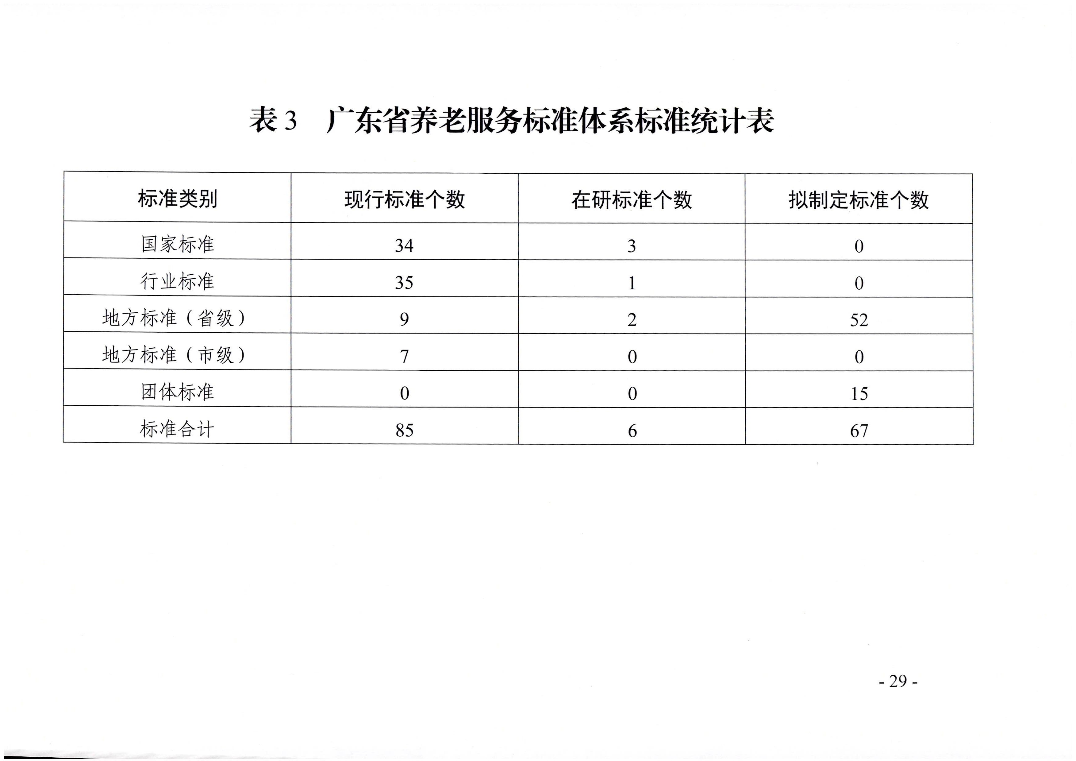 页面提取自－厕所偷拍-偷拍av
等六部门关于印发广东省养老服务标准体系规划与路线图（2022-2026年）的通知_页面_18.jpg