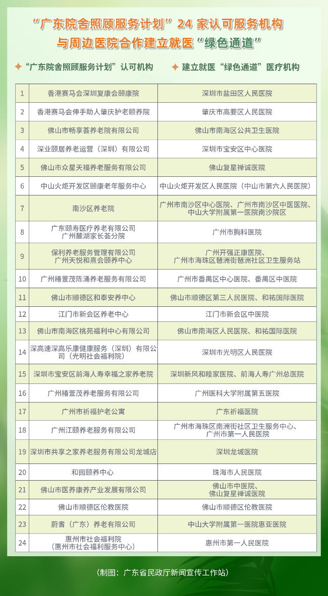 11 绿色通道24家.png