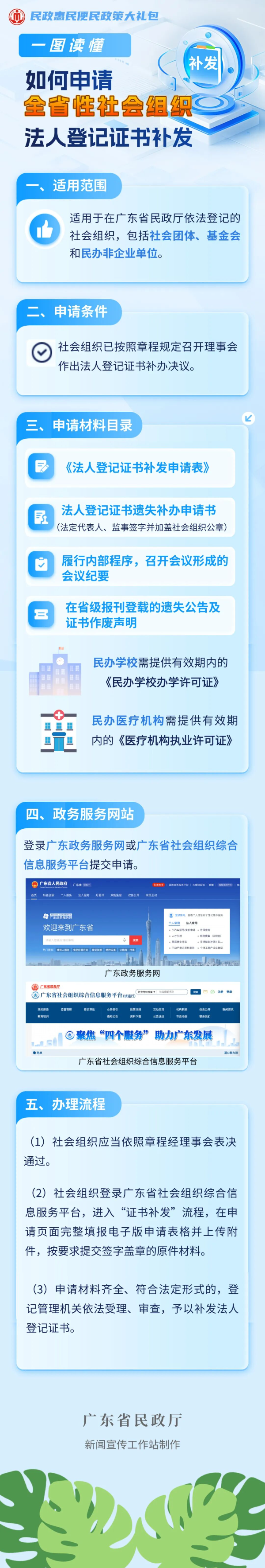 一图读懂  如何申请全省性社会组织法人登记证书补发.jpg